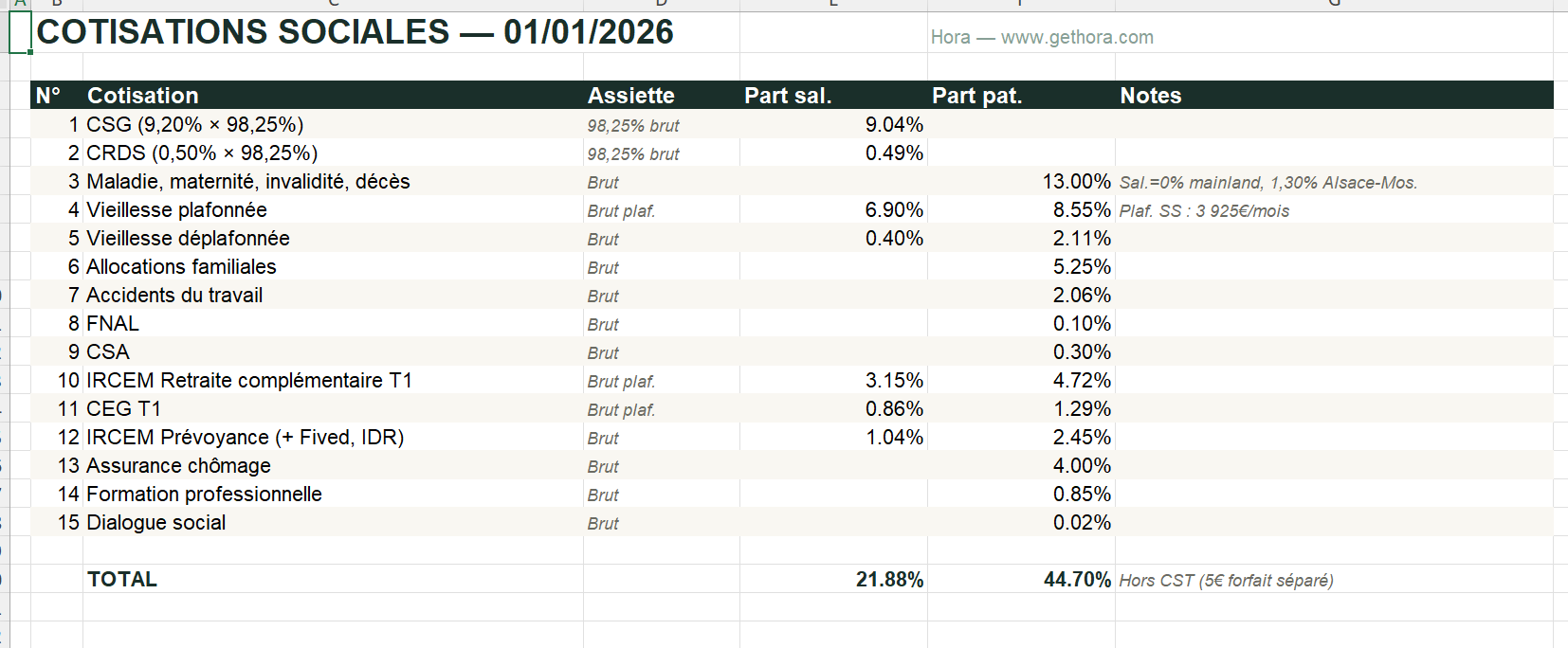 Onglet Cotisations — 15 lignes de cotisations salariales et patronales avec taux 2026