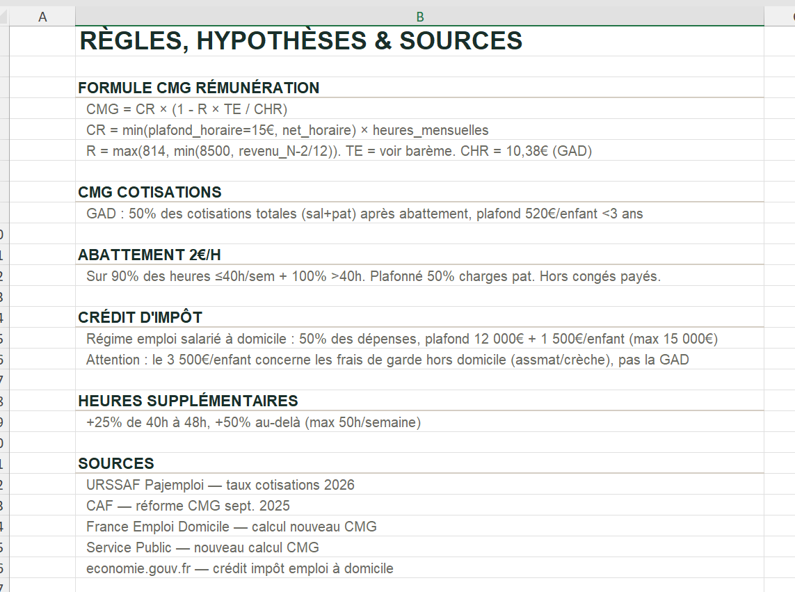 Onglet Règles — formules CMG, hypothèses et sources officielles