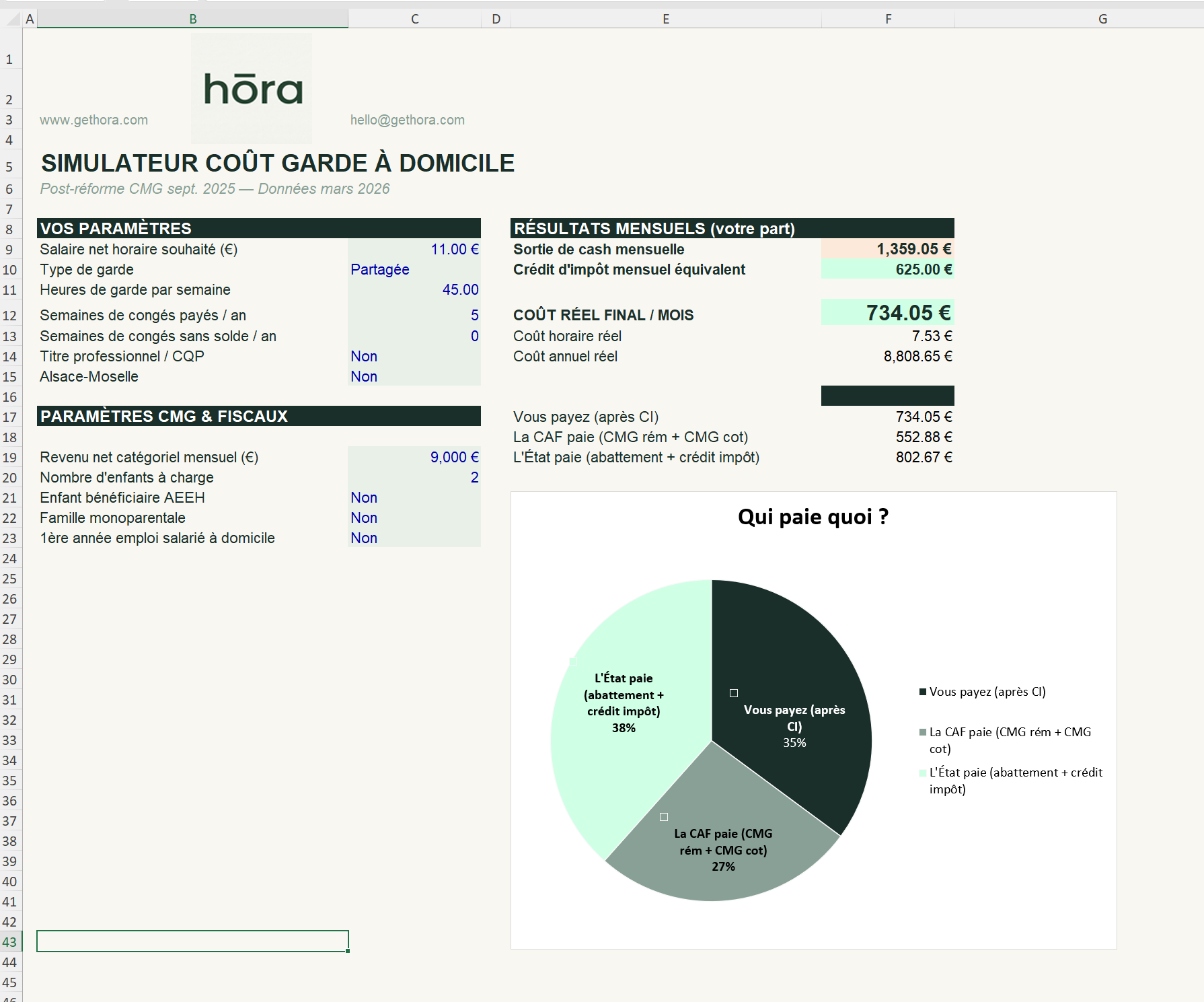 Capture d'écran du simulateur Excel coût nounou hōra — onglet Synthèse avec paramètres, résultats et graphique de répartition